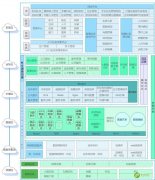 AIoT全面落地应用，构建智慧社区新时代