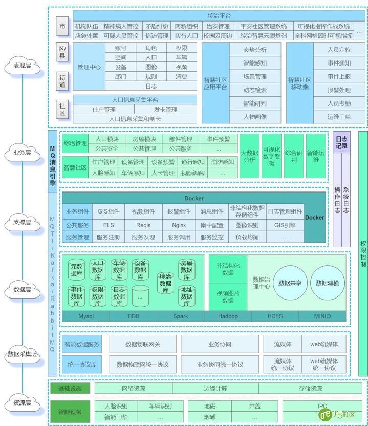 AIoT全面落地应用，构建智慧社区新时代