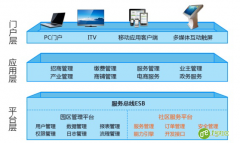 实现系统管理才符合智慧社区解决方案