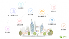 智慧社区的优势