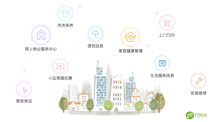 智慧社区的优势
