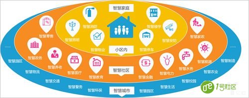 建设智慧城市发展包括哪些方面现状如何