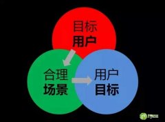 建设智慧社区物业管理上更应该关注业主个性需求