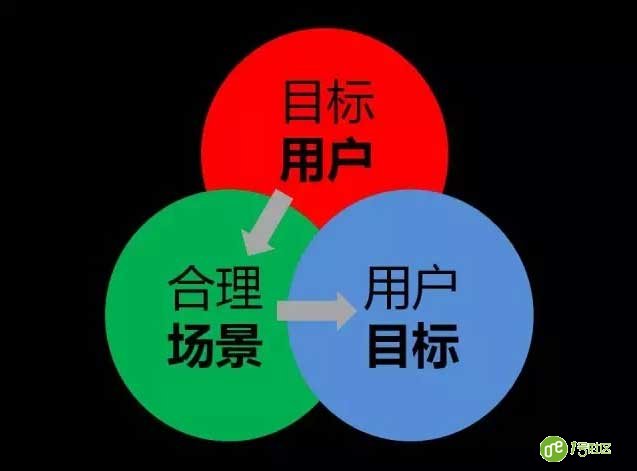 建设智慧社区物业管理上更应该关注业主个性需求