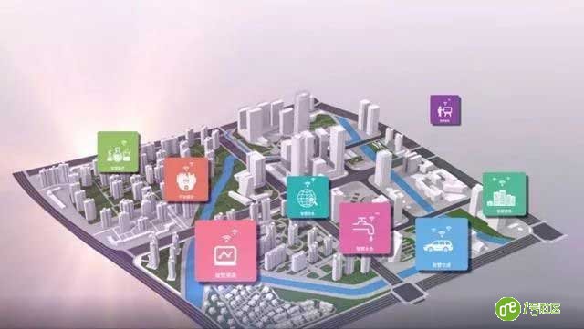智慧社区模式“硬件+软件+平台+服务”的综合解决方案