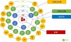 5G已来，是时候重新认识“智慧社区”了