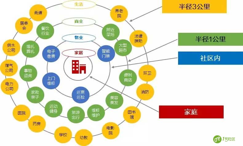 5G已来，是时候重新认识“智慧社区”了