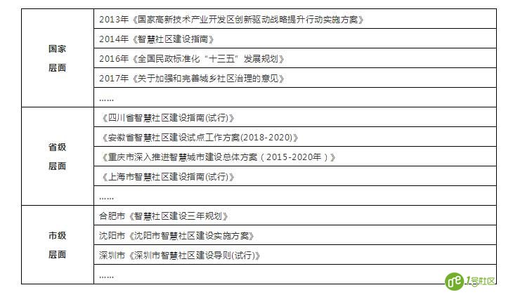 5G已来，是时候重新认识“智慧社区”了