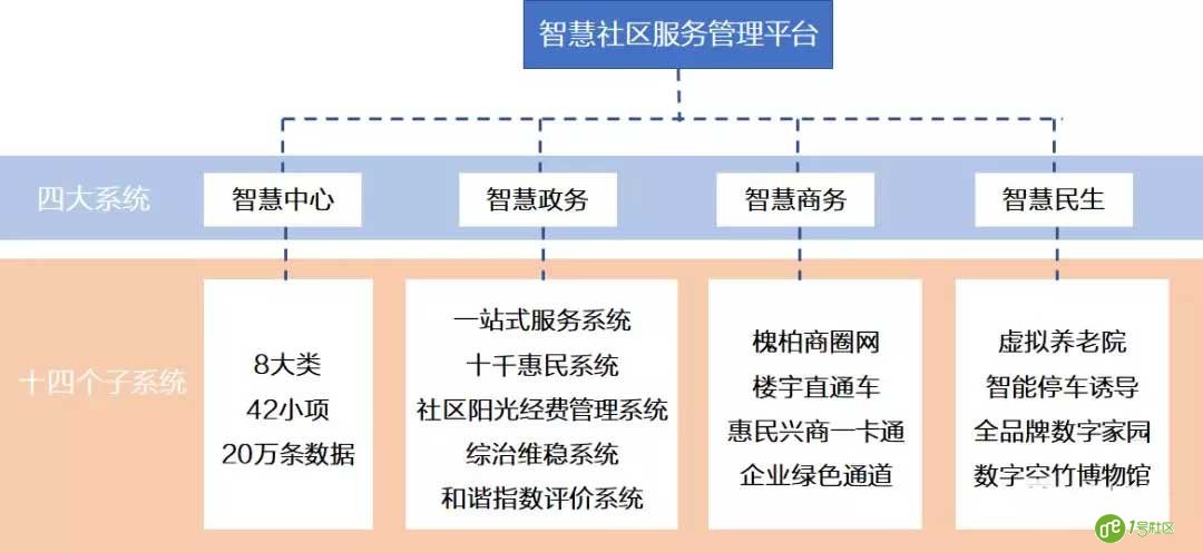 5G已来，是时候重新认识“智慧社区”了