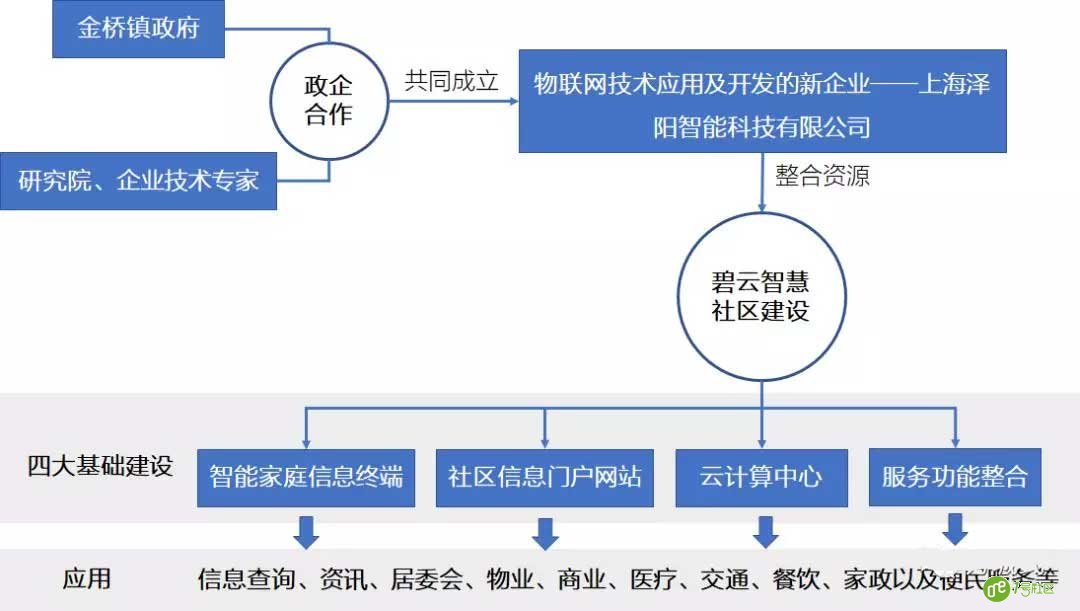 5G已来，是时候重新认识“智慧社区”了
