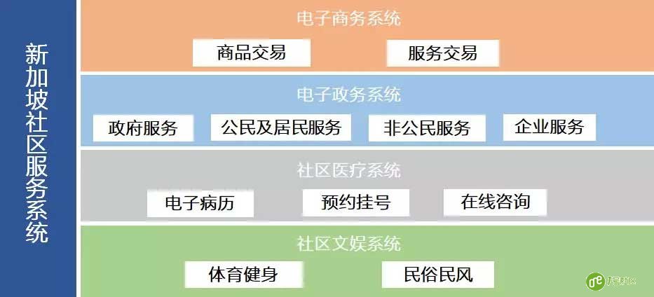 5G已来，是时候重新认识“智慧社区”了