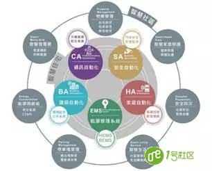 5G已来，是时候重新认识“智慧社区”了