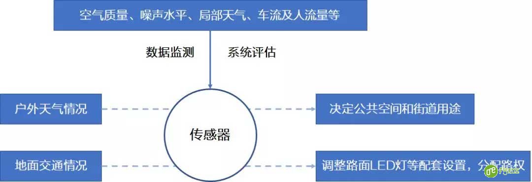 5G已来，是时候重新认识“智慧社区”了