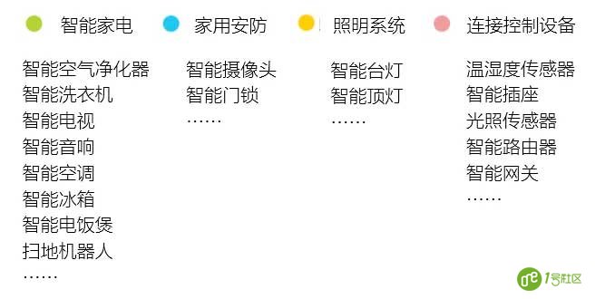 5G已来，是时候重新认识“智慧社区”了