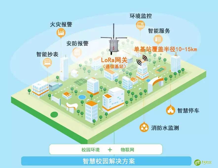对于认识“智慧社区” 这是我听到的最好解释