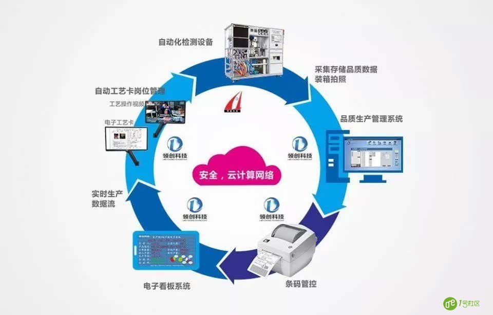 对于认识“智慧社区” 这是我听到的最好解释