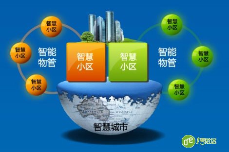 建设智慧社区需要考虑的几大方面