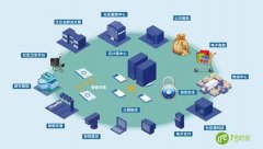 建设智慧社区过程中绕不过去的五个点