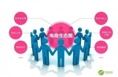 智慧社区商业运营盈利模式有哪些？