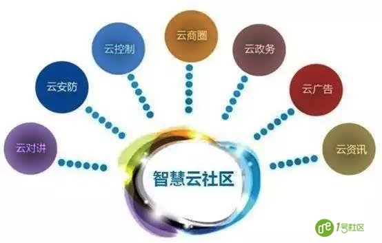 智慧社区商业运营盈利模式有哪些？