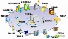需不需要建设智慧社区
