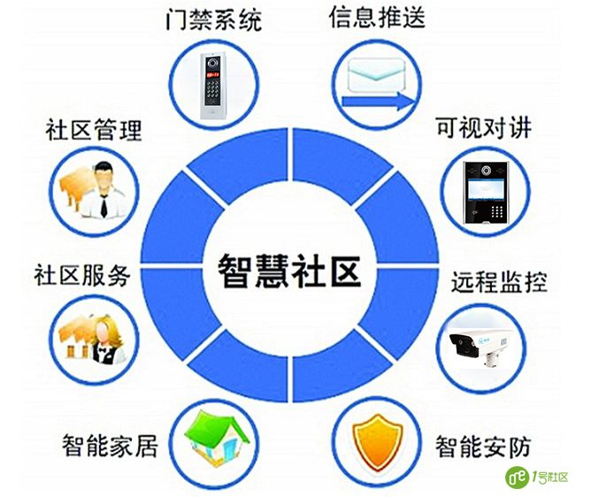 需不需要建设智慧社区