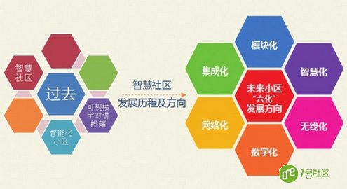 构建智慧社区的途径与解决方案