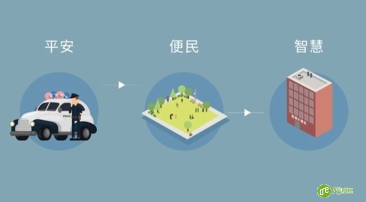 现在智慧社区的的智慧生活体验，是你需要的吗