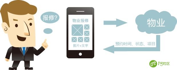 如何将物业管理融入智慧社区建设