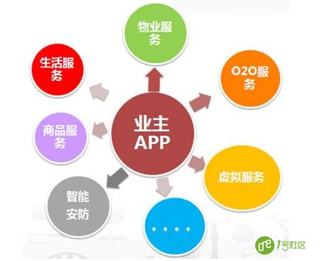 物业如何通过智慧社区提升小区业主的幸福感