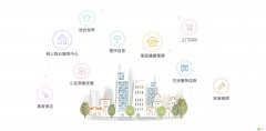 智慧社区解决方案为房地产、物业中寻找“突破”之路