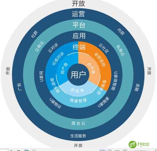 建设智慧社区 能够带来那些贴身服务