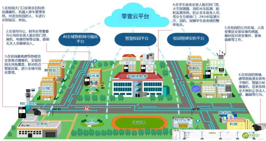 昆明智慧校园委员会成立，云南零壹智慧校园系统上线