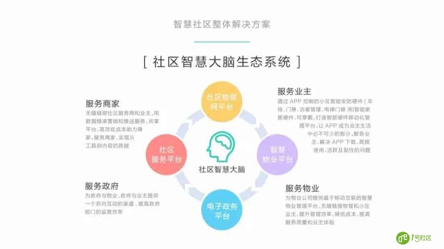 智慧管理 优质服务 停车管理机器人系统科技引领行业先锋