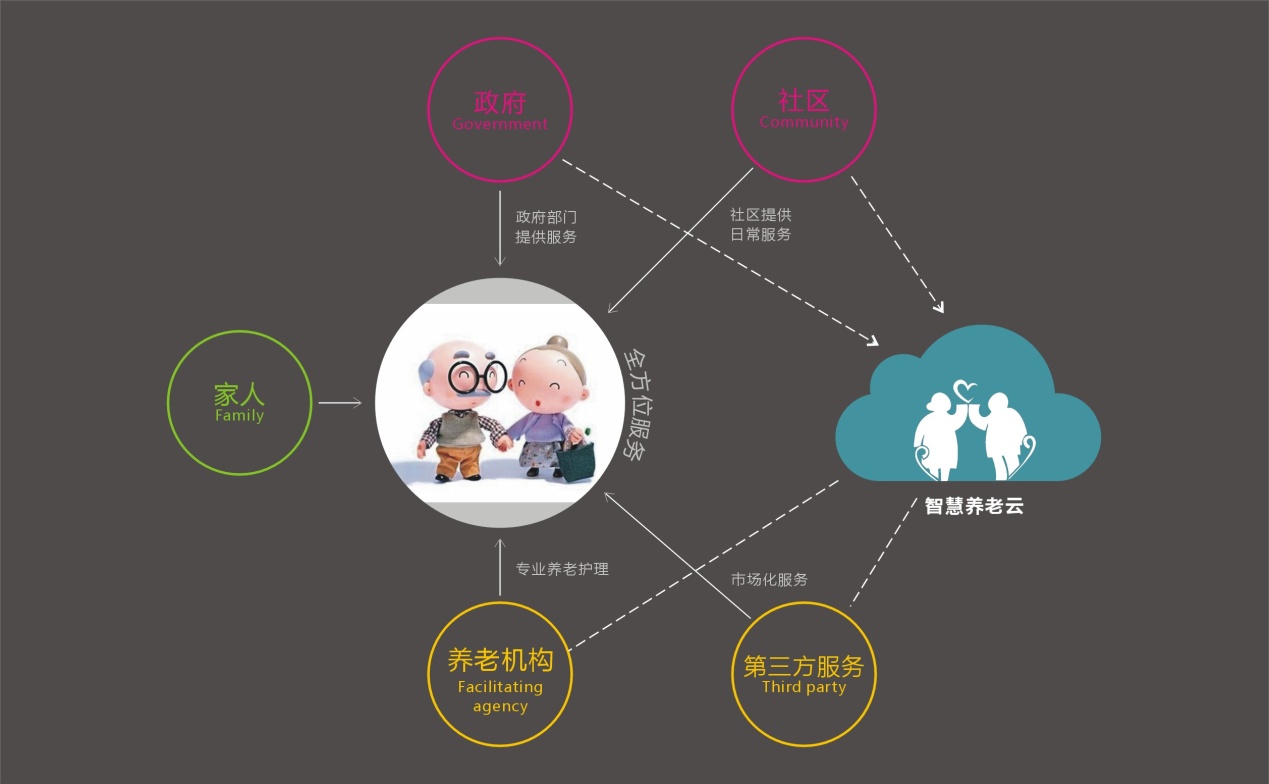 人工智能下的智慧社区应用 为用户提供安全服务