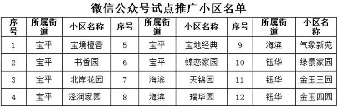 搭建群众参与平台、拓宽群众参与渠道—宝坻区智慧平安社区全面启用