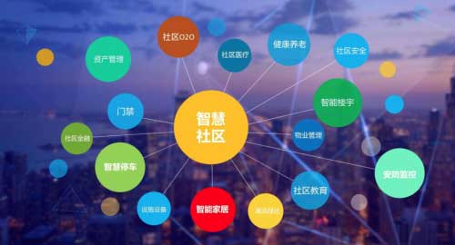 智慧小区通过智能产品和平台运营赢利思考