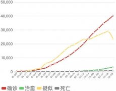 社区战疫 零壹智慧物业管理系统高效助力社区疫情防控