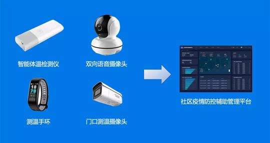 零壹“五道防线+三大平台” 助力智能管控疫情，守护平安家园！