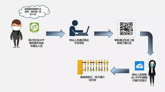 零壹社区疫情防控系统—软件专项防疫功能升级！