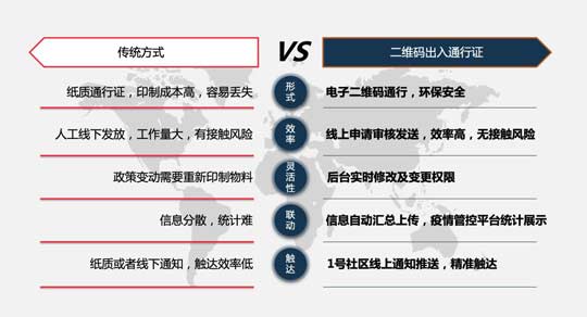 零壹社区疫情防控系统—软件专项防疫功能升级！