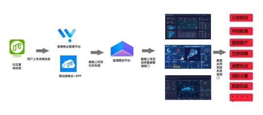 零壹社区疫情防控系统—软件专项防疫功能升级！