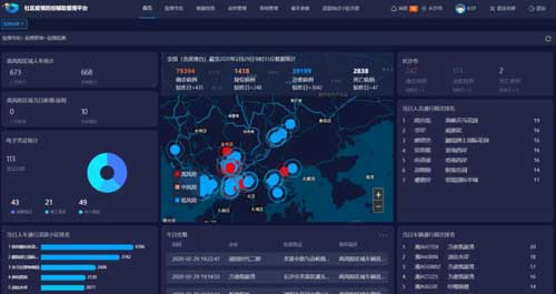 夯实社区排查和防控基础，助力智能疫情管控,零壹社区疫情防控系统升级！