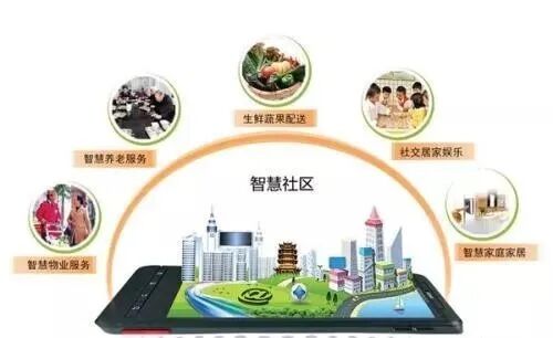智慧社区解决方案或许是物业企业未来十年规模化转型的机会