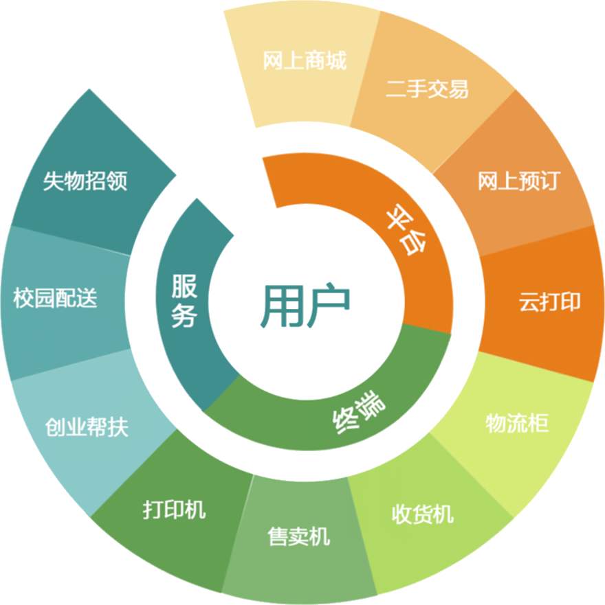 改善社区生活升级智慧社区开始