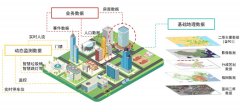 智慧社区是社区精细化、智慧化管理的探索