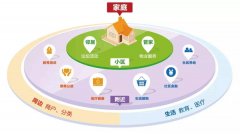 智慧社区整体结构与以前有哪些不同呢？